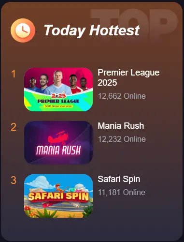 Today Hottest